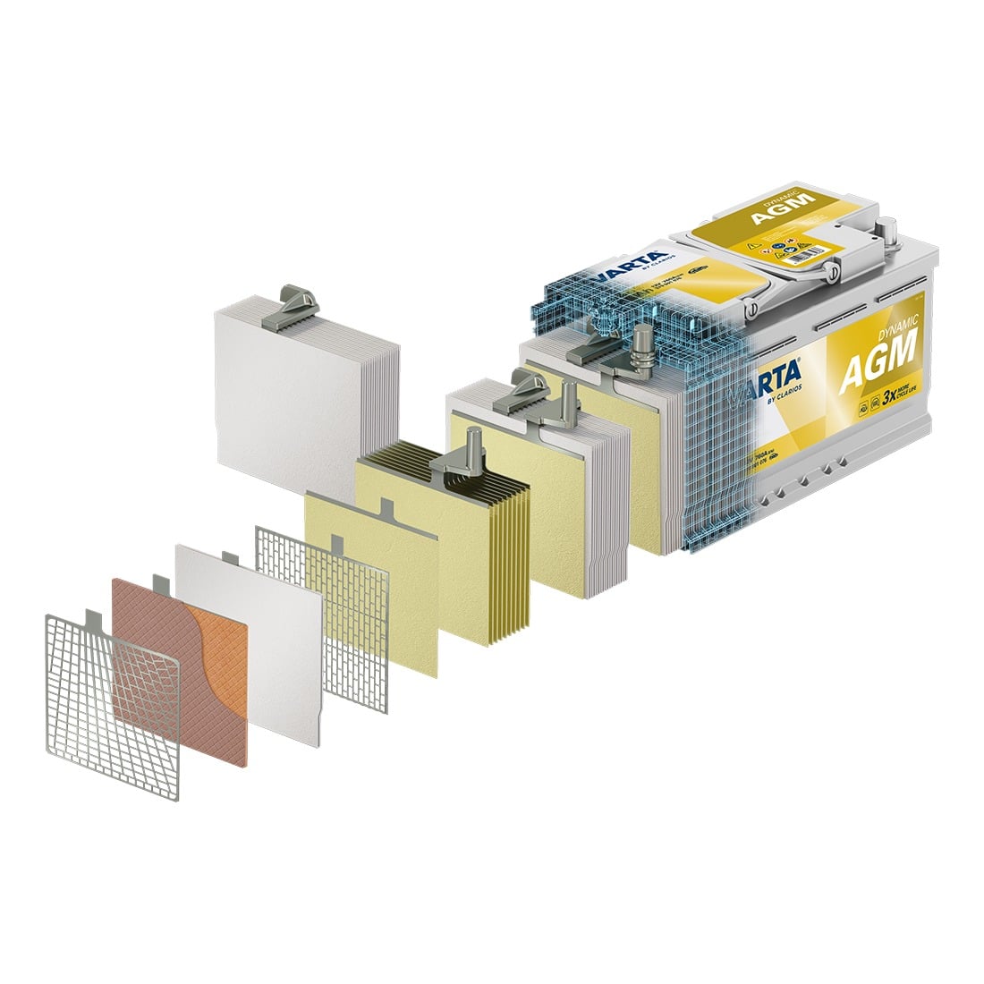 Ắc Quy Ô Tô Varta AGM LN4 80Ah - Ảnh phụ