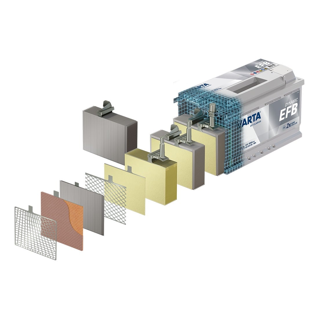 Ắc Quy Ô Tô Varta EFB Q-85/115D23L 70Ah - Ảnh phụ
