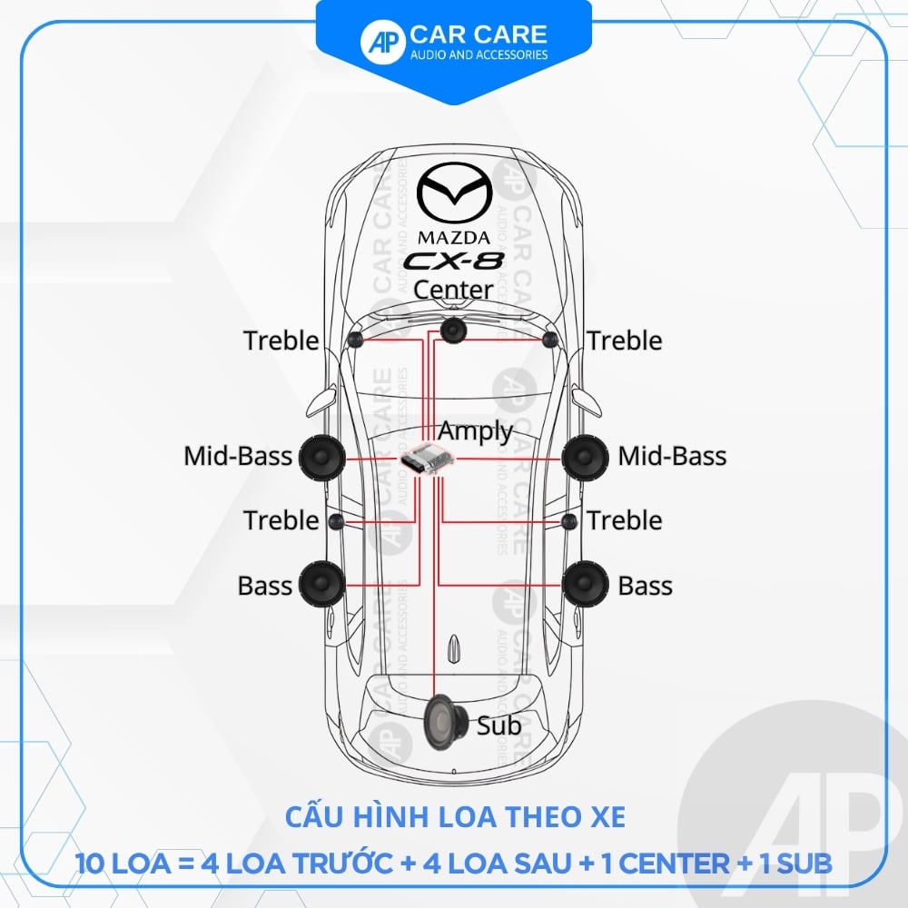 Độ loa ô tô Mazda CX-8 2025 (10 loa) - Ảnh phụ