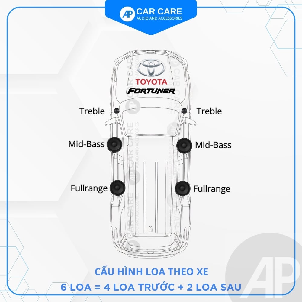 Độ loa ô tô Toyota Fortuner (6 loa - 11 loa) - Ảnh phụ